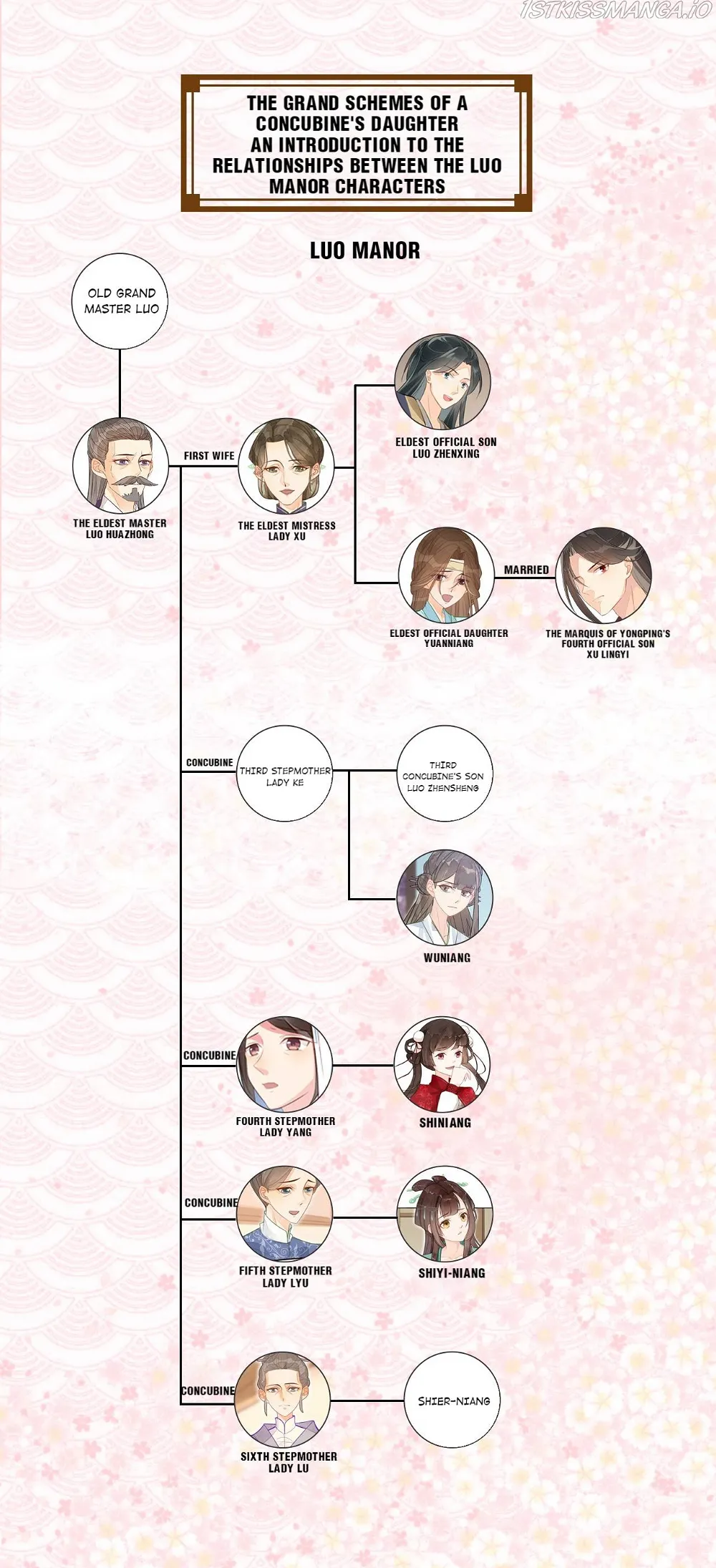 A Concubine's Daughter and Her Tactics Chapter 15 - Page 36