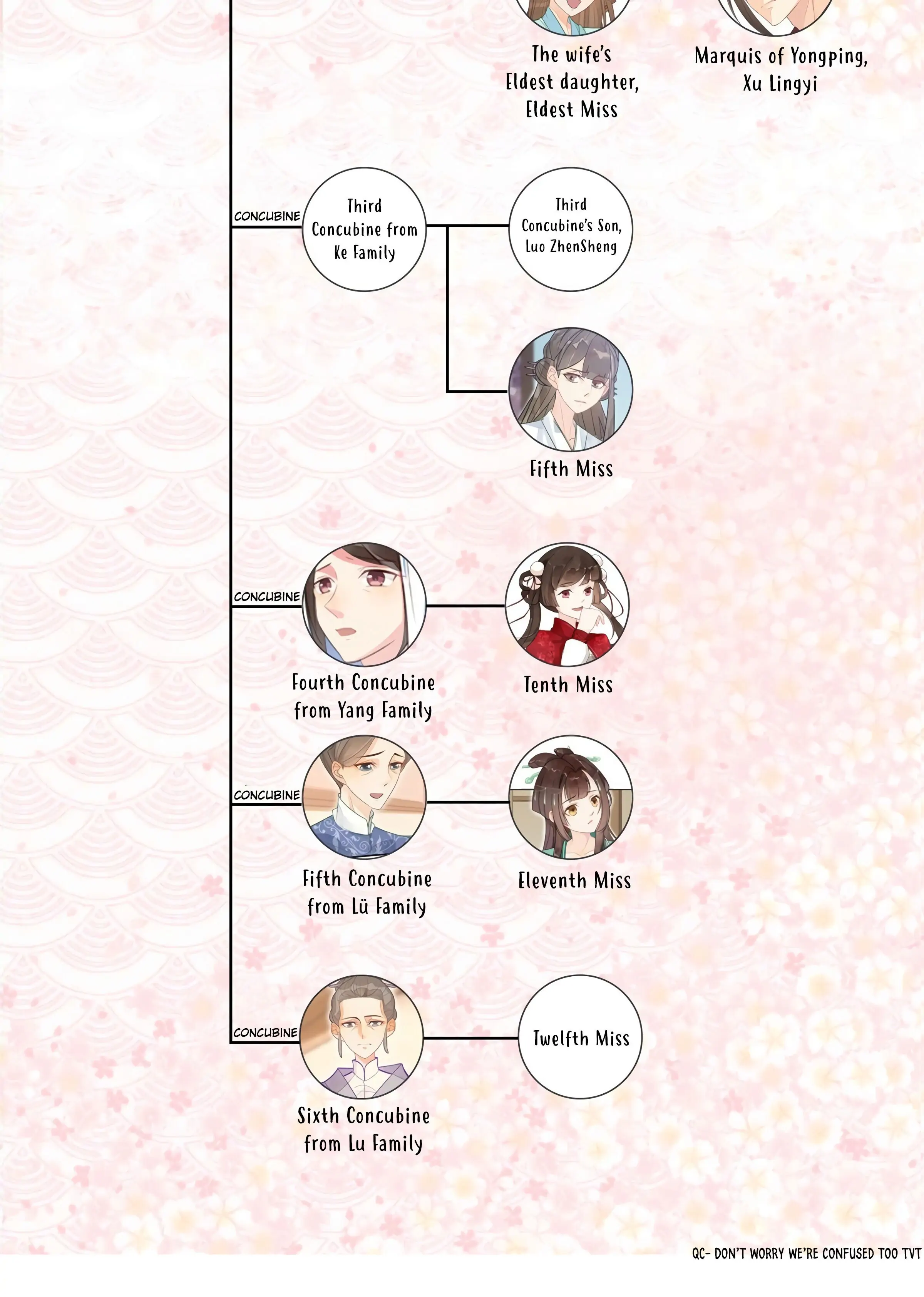 A Concubine's Daughter and Her Tactics Chapter 3 - Page 34