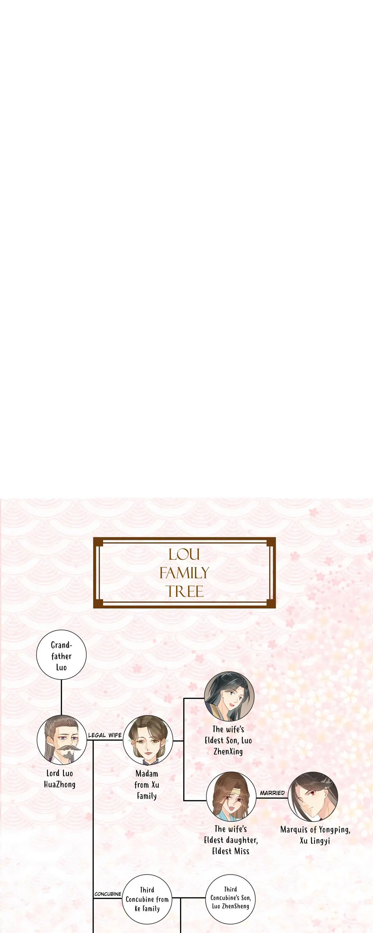 A Concubine's Daughter and Her Tactics Chapter 4 - Page 17