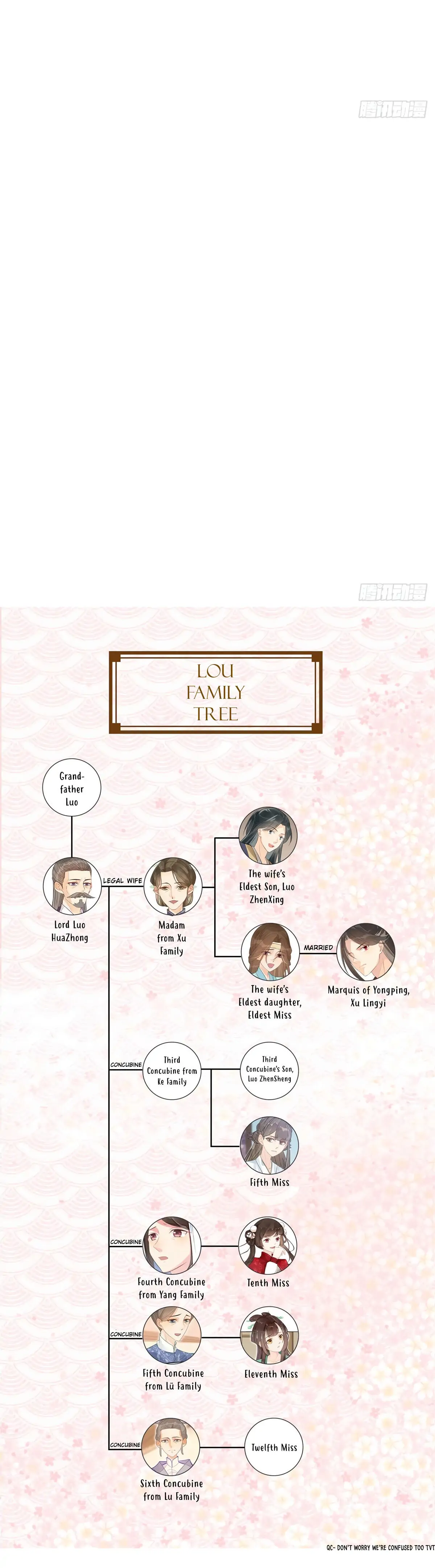 A Concubine's Daughter and Her Tactics Chapter 5 - Page 20