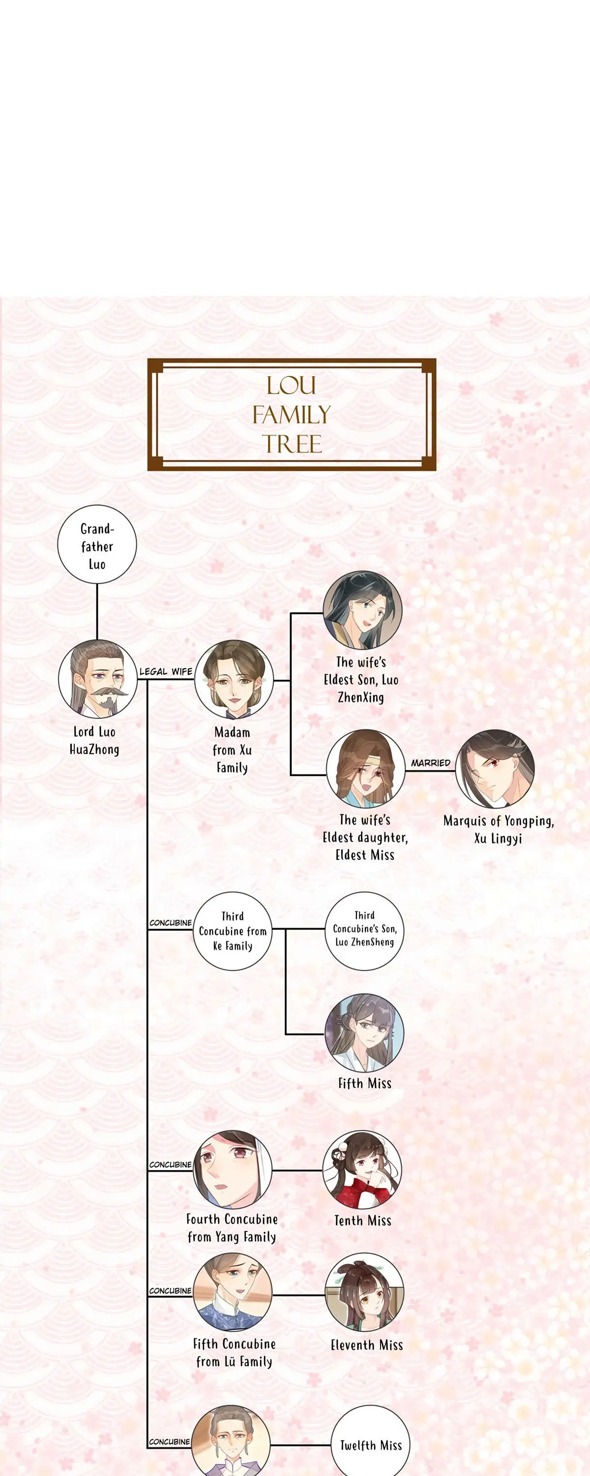 A Concubine's Daughter and Her Tactics Chapter 7 - Page 19