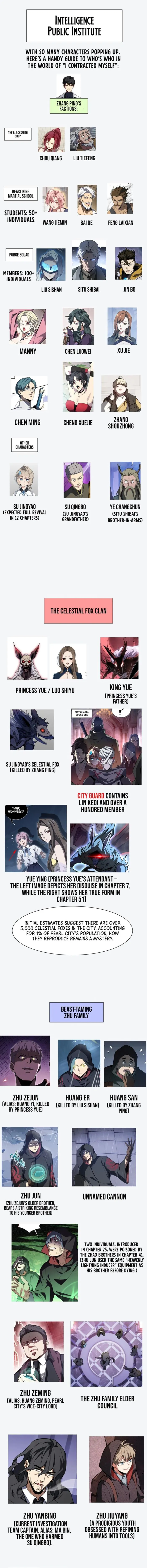 I Contracted Myself Chapter 62.5 - Page 1